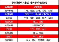 各品牌纷纷扩充产能，定制家居行业产能过剩了吗？