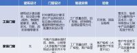 围护vs装修,工装门窗对家装门窗有哪些启示?