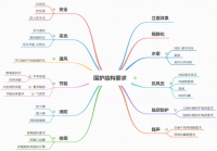 围护vs装修,工装门窗对家装门窗有哪些启示?