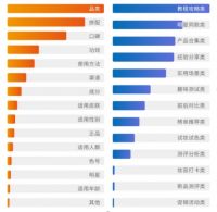 哪个牌子的净水器比较好？如何挑选一款适合自己净水器？