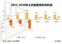 家页观察|再冲IPO，土巴兔的流量生意会被看好吗？