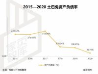 家页观察|再冲IPO，土巴兔的流量生意会被看好吗？