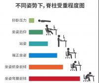 坐姿不对，腰椎受罪，左右沙发教你4个护腰小妙招！