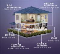 还在买水喝？三翼鸟全屋用水方案，打开水龙头直接喝