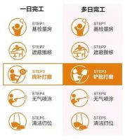 阿尔贝娜焕装服务怎么样？答案都藏在这些细节里