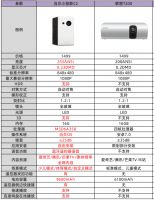 联想T200投影仪性价比高么？和当贝C2相比，谁更出色？