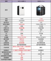 刻刻D2 pro投影仪怎么样？和当贝C2相比哪款性价比更高？