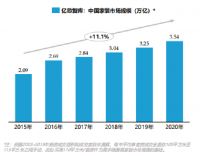 【新浪观点】多品类同场竞技，墙布窗帘企业应如何破解迷局？