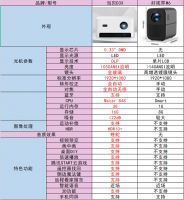 好视界投影仪怎么样？到底有没有真本事？