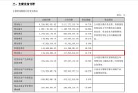 老板电器2021年营收能否破百亿?