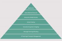 如何改善智能家居产品的安全性与连接性？