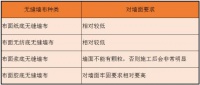 不同基材的无缝墙布有何优缺点？