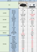千玺代言极米NEW Z6X啦！极米NEW Z6X到底好不好用呢？