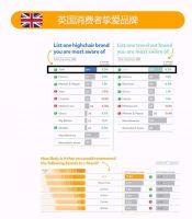 Joie巧儿宜凭啥成为中国母婴市场上的明星？