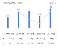 营业成本增加、晾衣架产品减收 好太太下半年发力点在何处?