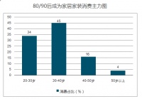 解锁家居环保新定义，都市壹家装引领环保家装新时代