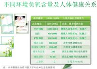 康养家居双保险，你康养了吗？