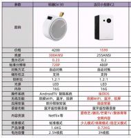 真实画质对比，明基GV30和当贝C2哪款好？谁更值得购买