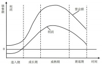 资本围猎下，家居企业的千亿梦如何照进现实？