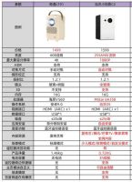 真实对比奇遇LT01与当贝C2，千元投影仪的画质效果如何？