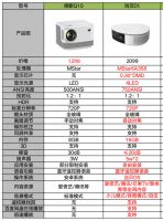 微影Q10好不好？微影q10怎么样？性价比高么？