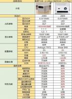 联想T500投影仪怎么样？这几点你都注意到了吗？