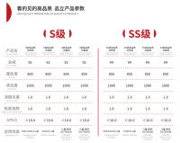 什么是优质好羽绒？品立让你感受到羽绒的魅力