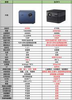 天猫魔屏U2有哪些优缺点？在性能上和当贝F3有什么区别？