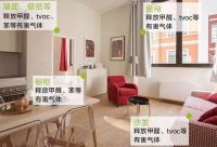 怎样判断新房甲醛是否超标，没有味道，入住是否安全？