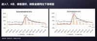 明源云采购CEO:地产新形势下，机遇与重大风险并存，供方如何应对？