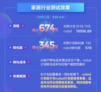 如何实现最大转化投放？Nobid来帮忙