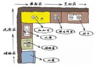 什么样的厨房用起来最顺手？推荐大家：这4种黄金布局，太实用了