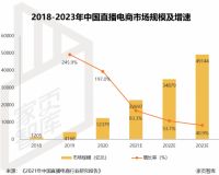 家页观察 | 家居行业遇上短视频+直播新风口，品牌如何抢跑增长新赛道？