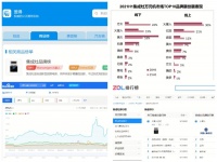 “双11”入手集成灶为什么要选火星人？看完这些硬核工序你就知道了