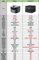 当贝NEW F3和坚果J10对比，哪一款值得你为家庭大屏影音买单？