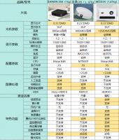 极米NEW Z6X和坚果G9S哪个好？
