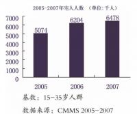 【米兰壁纸墙布窗帘】为什么越来越多的年轻人在周末宁愿躺着也不出去活动？