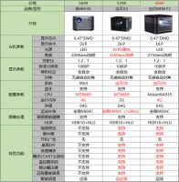 双十一买当贝投影仪好还是极米投影仪好？哪个品牌更好？