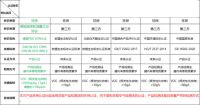 拒绝装修污染！认准德国最受欢迎的乳胶漆品牌FREI VON环保标识产品