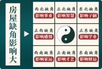 最容易被忽视的5大漏财风水，快看你家有没有？