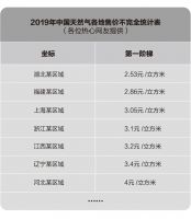 普通人真的用不起地暖吗？地暖空调二合一，为什么比较节省？