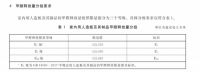 云生活板材板环保再升级—ENF级净醛欧松板