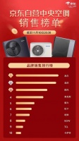 舒适家居新观察|双十一风光不再！消费在为什么买单？