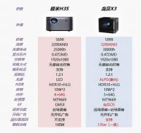 当贝和极米哪家投影仪品牌好？谁的使用体验最让人惊喜