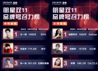 新媒体下 企业如何选择品牌代言人？