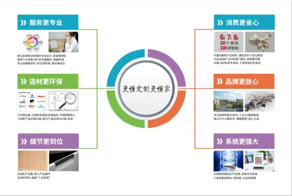 选材更环保|卡诺亚ob欧宝体育官网家居“更懂ob欧宝体育官网更懂家”