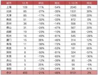 央行、银保监会再提房地产，行业拐点已至？