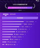 当贝投影和坚果投影哪个牌子好？对比起来谁更好？