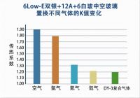 如何满足居住建筑80%节能率？德熠卓智