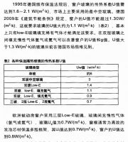 如何满足居住建筑80%节能率？德熠卓智